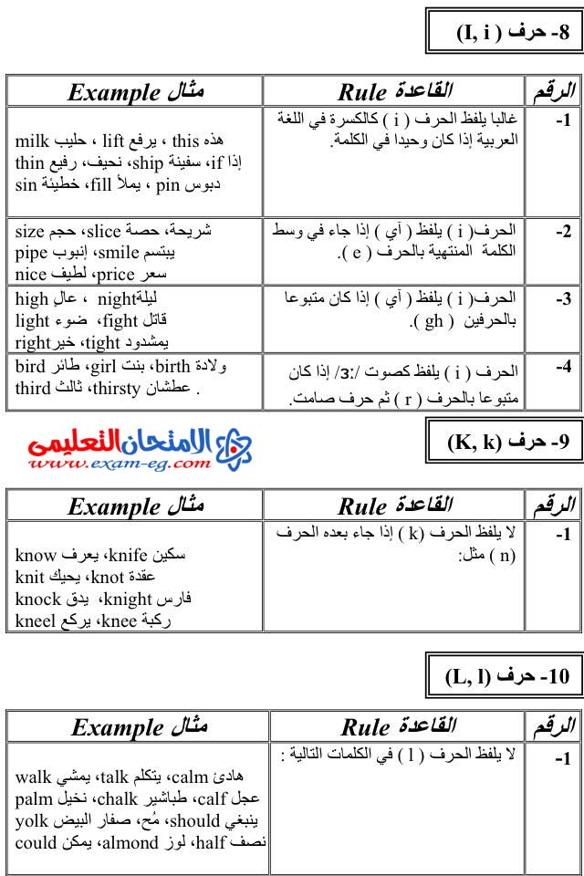قواعد نطق حروف وكلمات اللغة الانجليزية فى 9 ورقات فقط ومشروحة بالعربية