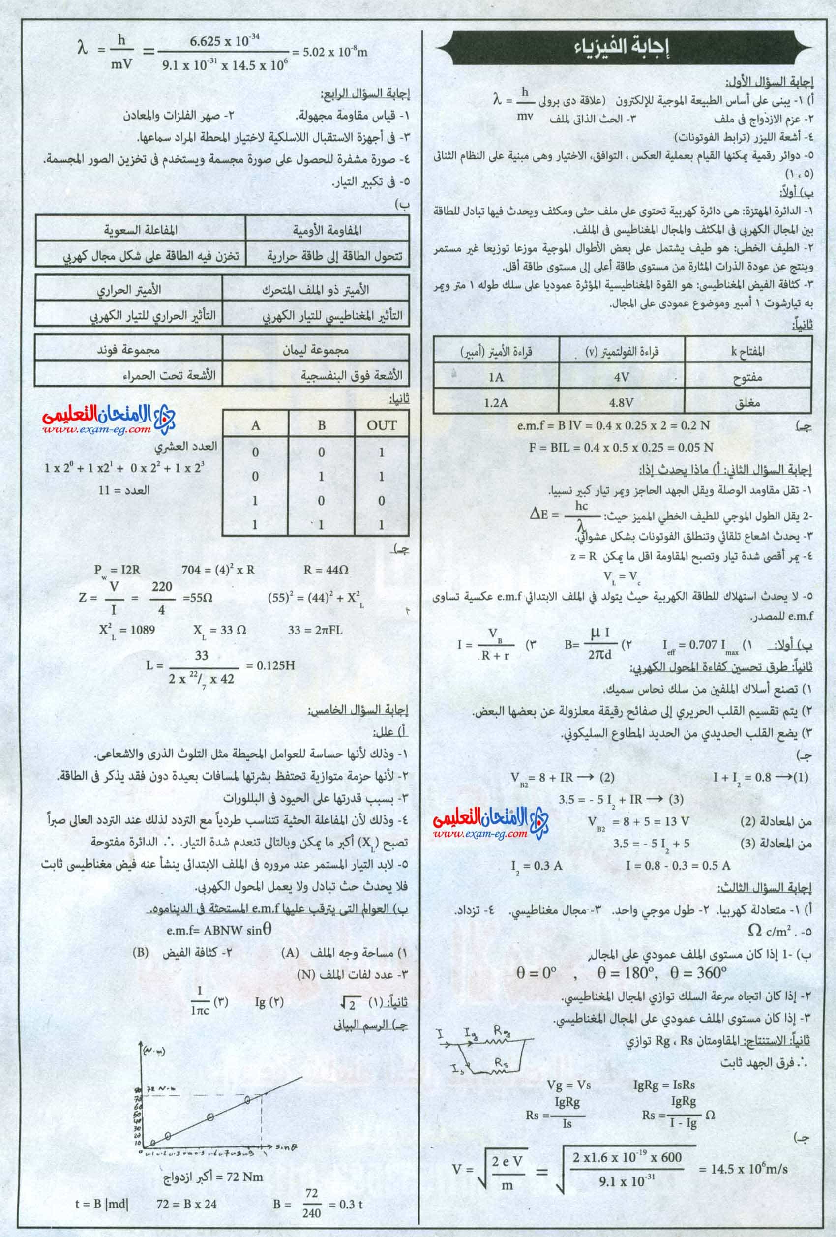 امتحان السودان 2016 في الفيزياء للثانوية العامة + الاجابة النموذجية exam-eg.com_14606608
