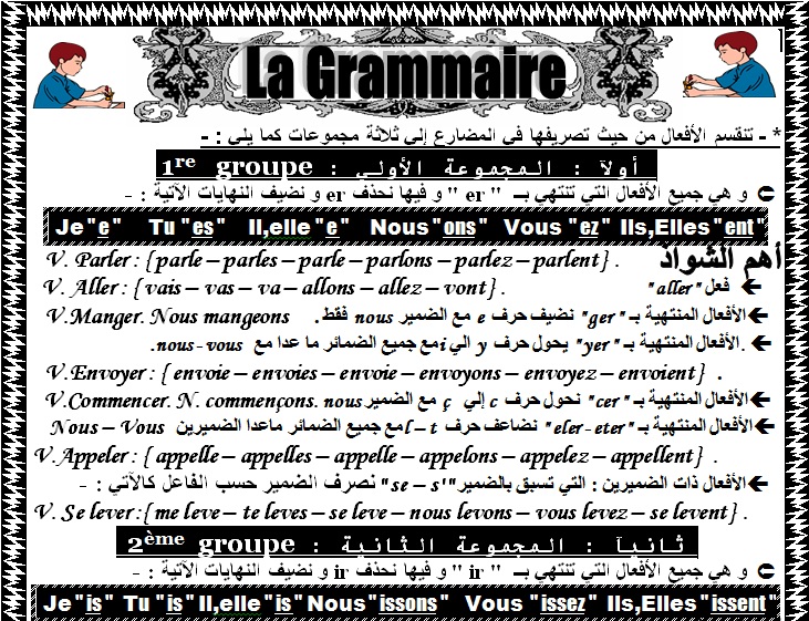 مراجعة شاملة على La Grammaire فى اللغة الفرنسية للصف الثالث الثانوى