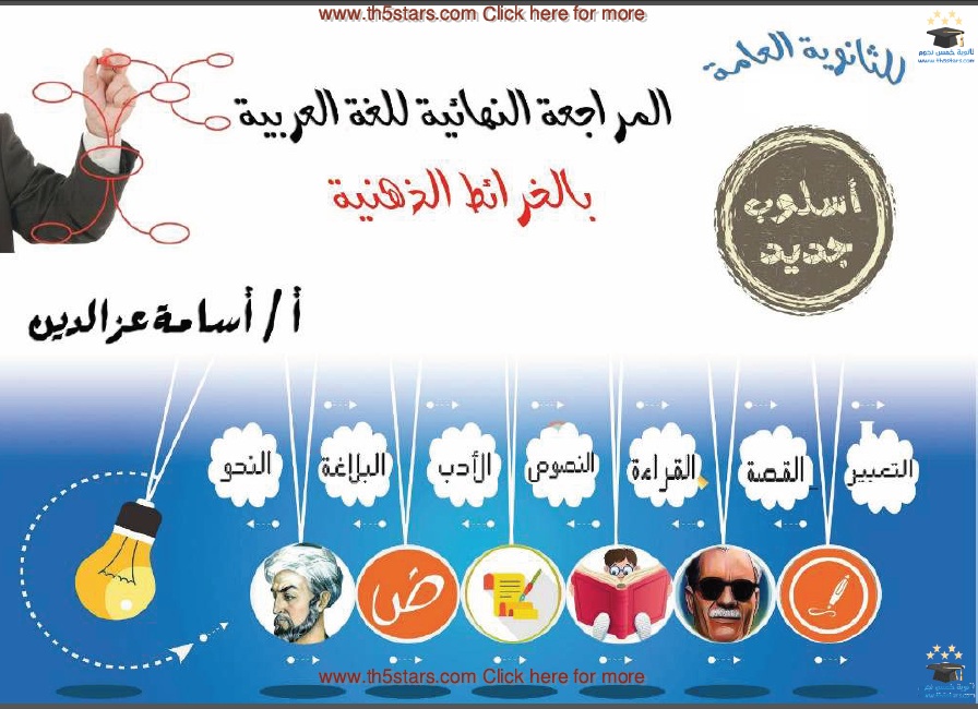 المراجعة النهائية لجميع فروع اللغة العربية للصف الثالث الثانوى