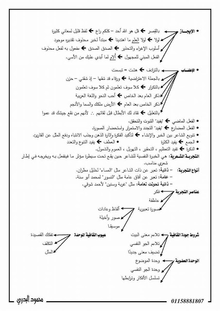 ملخص منهج البلاغة فى 3 ورقات فقط فى اللغة العربية للصف الثالث الثانوى