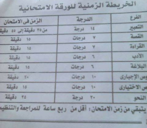 جدول تنظيم وقت الاجابة وتقسيم الدرجات بامتحان بوكليت اللغة العربية للثانوية العامة