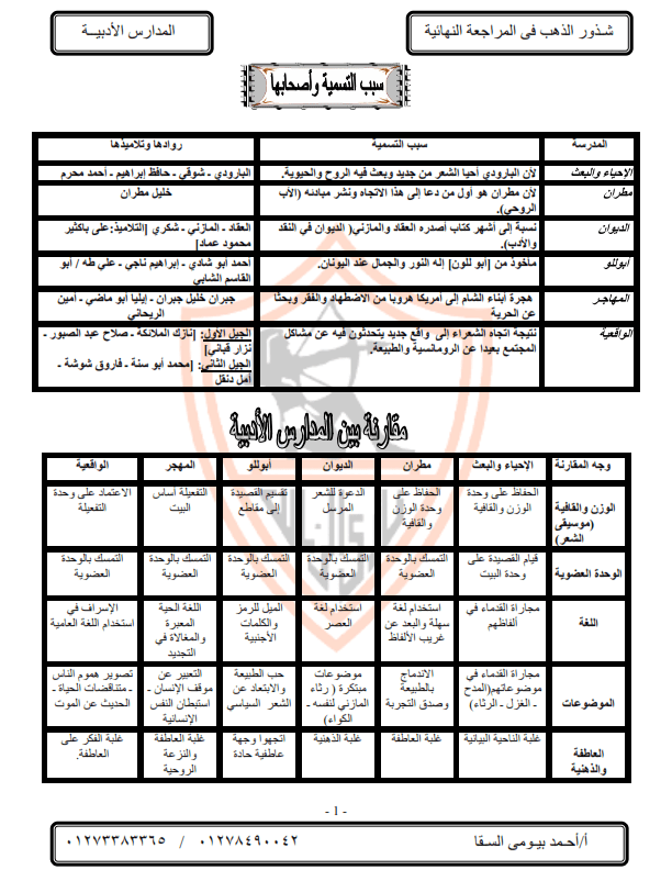 جداول المدارس الادبية فى اللغة العربية للصف الثالث الثانوى