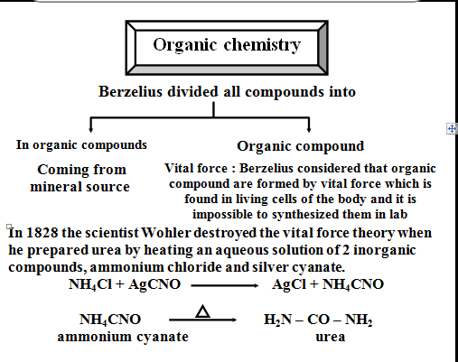 تلخيص organic chemistry فى الكيمياء لثالثة ثانوى اللغات