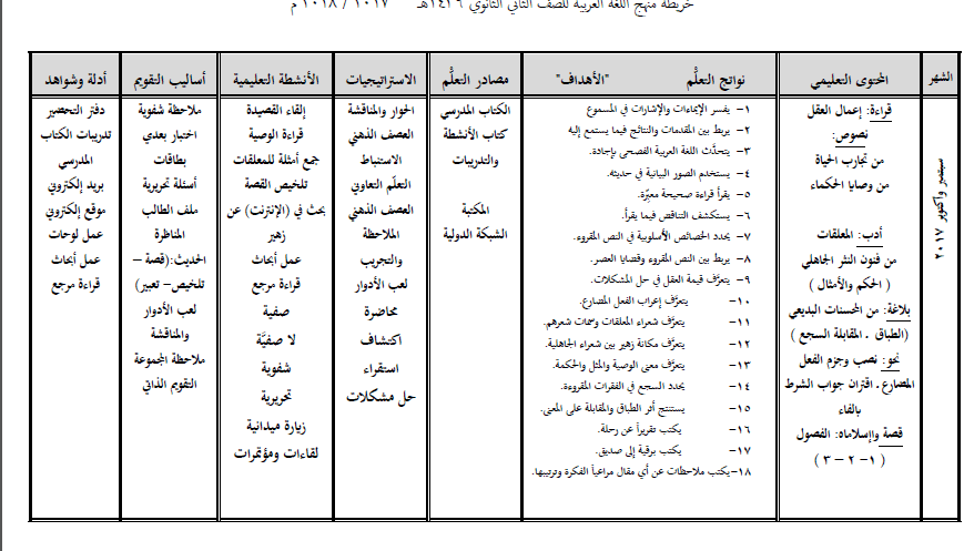 خريطة منهج اللغة العربية للصف الثانى الثانوى الترم الاول