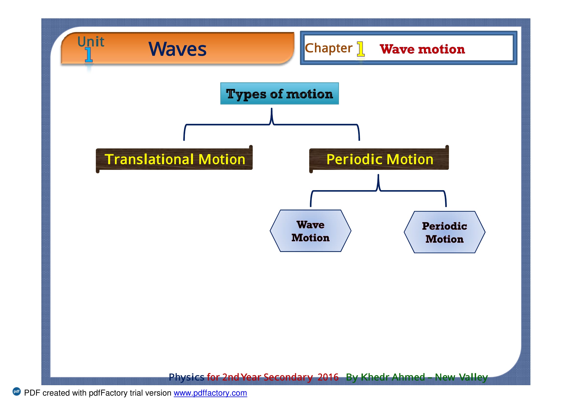 شرح الفصل الأول (Wave Motion ) فى Physics للصف الثانى الثانوى اللغات