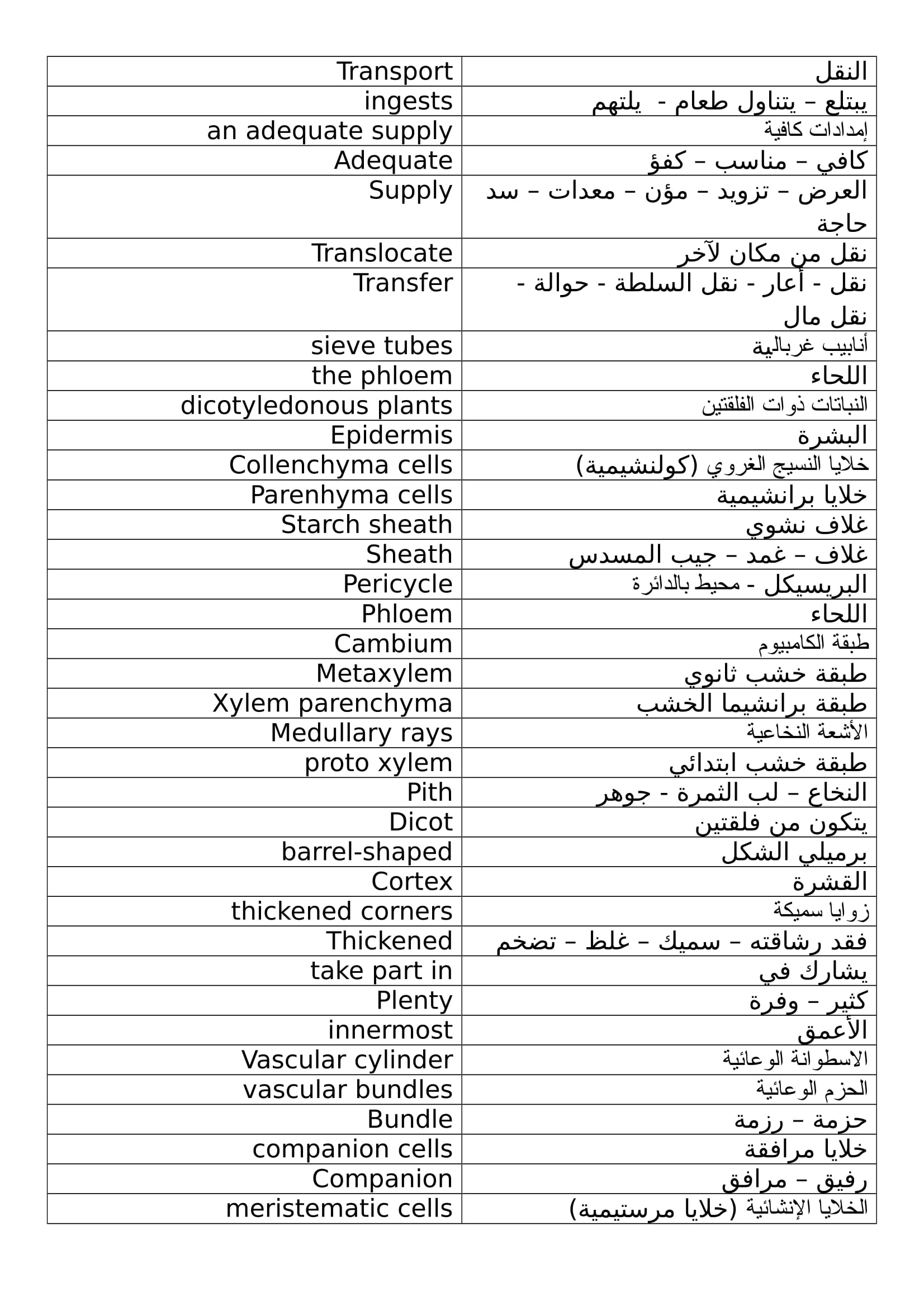 ترجمة مصطلحات والكلمات الصعبة لفصل النقل فى Biology للصف الثانى الثانوى اللغات