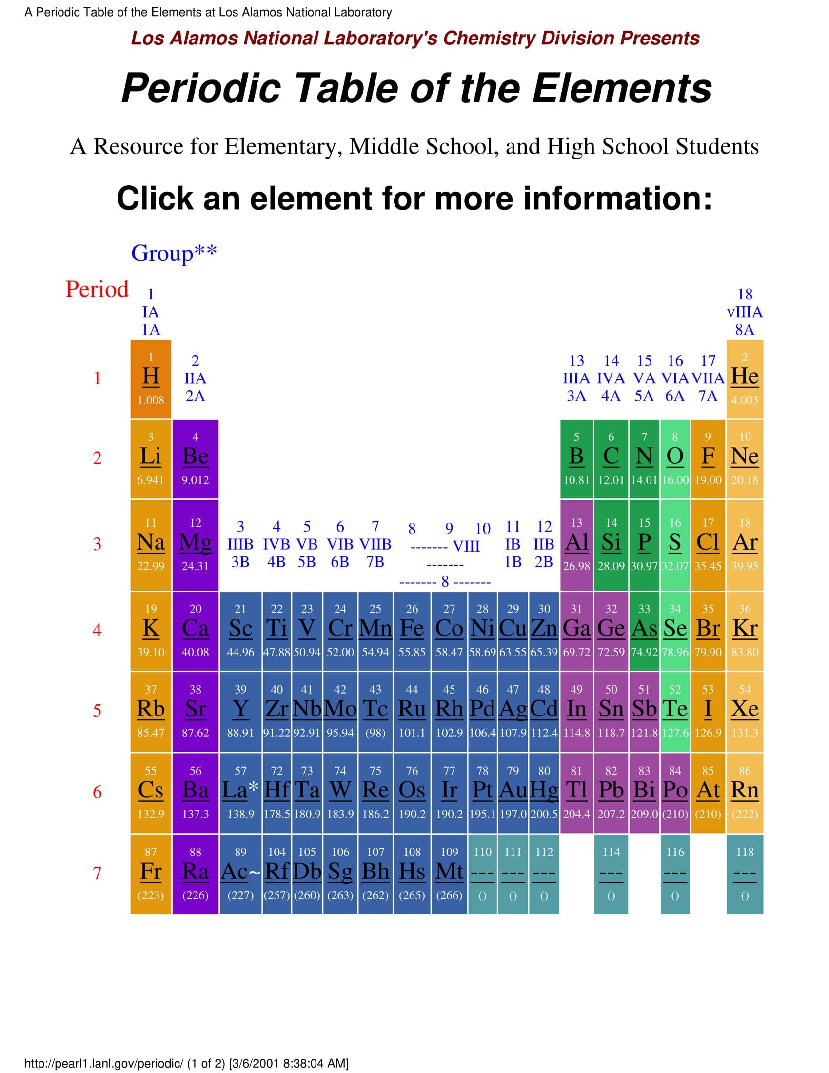 هام : Periodic table of elements فى Chemistry للصف الثانى الثانوى اللغات الترم الاول