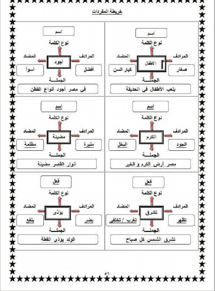 نماذج اسئلة فى اللغة العربية للصف الثالث الابتدائى الترم الاول