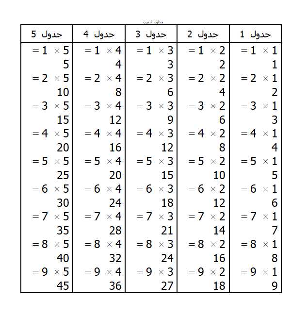 ملف خاص لاتقان جدول الضرب فى الرياضيات للصف الثانى الابتدائى الترم الثانى