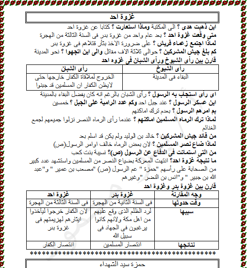 ملخص الوحدة الثانية فى التربية الدينية الاسلامية للصف الرابع الابتدائى الترم الثانى