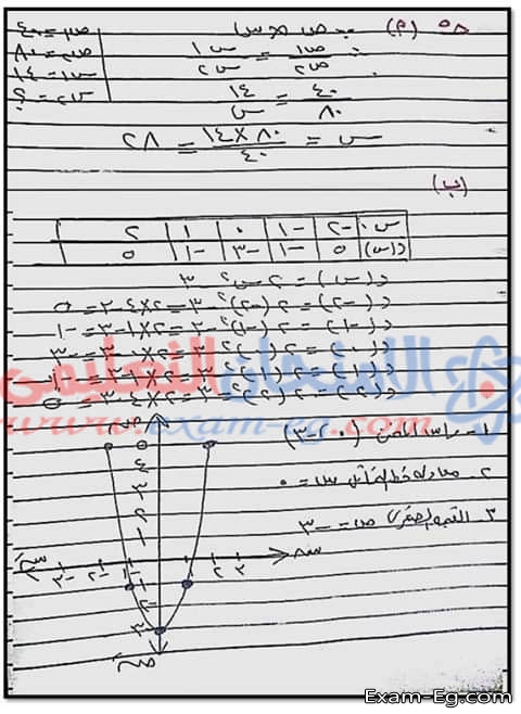 اجابة امتحان الجبر لثالثة اعدادى نصف العام بقنا 2019