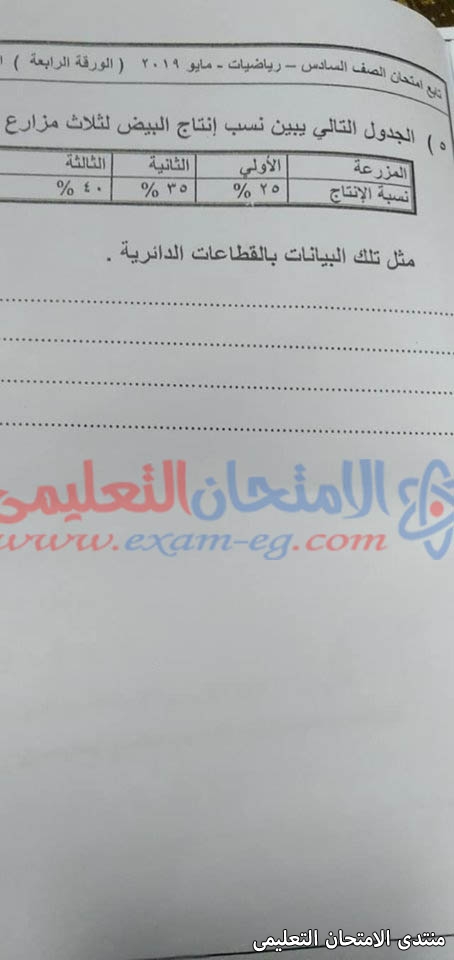امتحان الرياضيات لسادسة ابتدائى الترم الثانى 2019 ادارة الشهداء